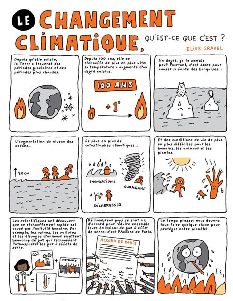 Ap French Core French Learn French Global Warming Project Global Warming Poster What Is