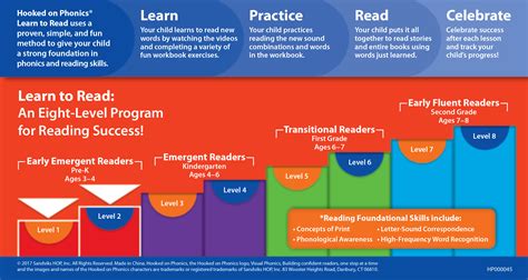 Learn To Read Levels 1and2 Complete Early Emergent Readers Pre K