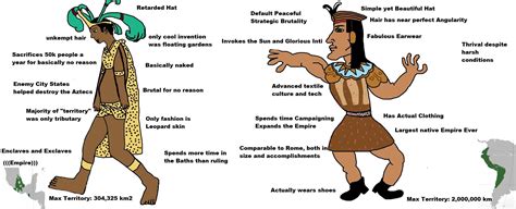 The Virgin Aztec Vs The Chad Inca Virginvschad