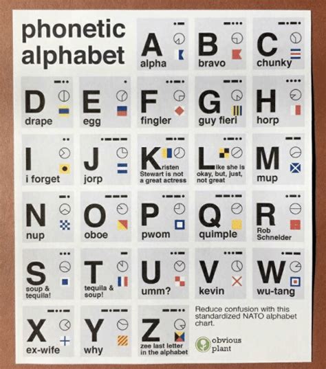 Awful Phonetic Alphabet