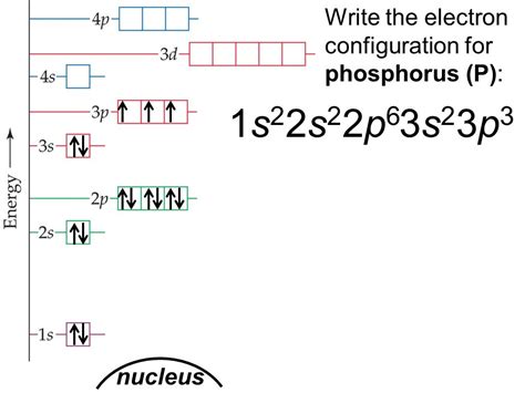 Phosphorus Orbital Diagram