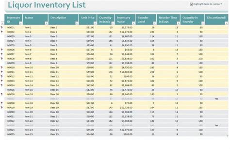 The Liquor Inventory List Is Shown In Green And Yellow As Well As Several Other Items