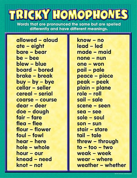 Common Homophones In English Homophones Words Learn English English