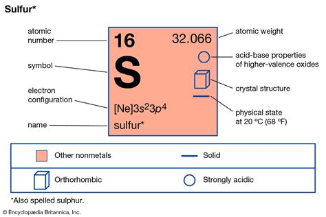 Sulfur Definition Element Symbol Uses And Facts Britannica