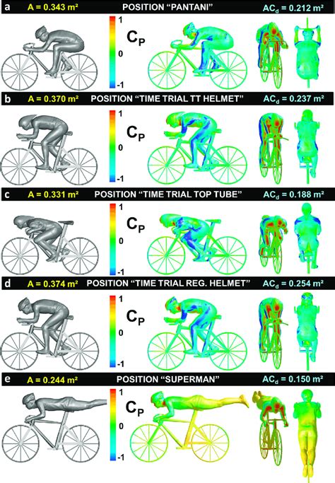 Static Pressure Coefficient On Cyclist And Bicycle Surfaces For The