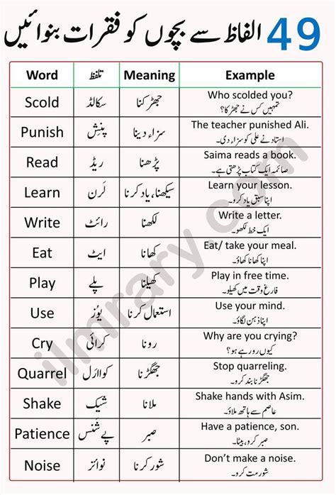 Basic English Words For Beginners With Urdu Meanings Artofit