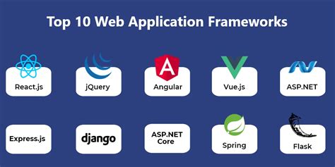 Best Web Application Frameworks For 2022