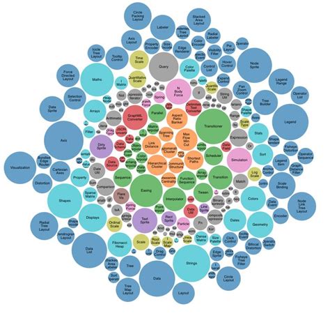 Bubble Cloud Chart Gaigenirmith