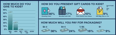 Buying a gift card for kids starts with choosing the right value. Everything You Need to Know about Kids and Gift Cards | GCG