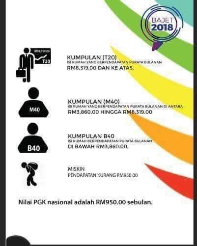 Takrif isi rumah mengikut kumpulan pendapatan yang diguna pakai di malaysia terbahagi kepada tiga iaitu kumpulan isi rumah: Pendapatan Isi Rumah Maksud