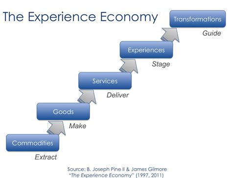 Bank Product Design in the Experience Economy - Affluent Strategies by ...
