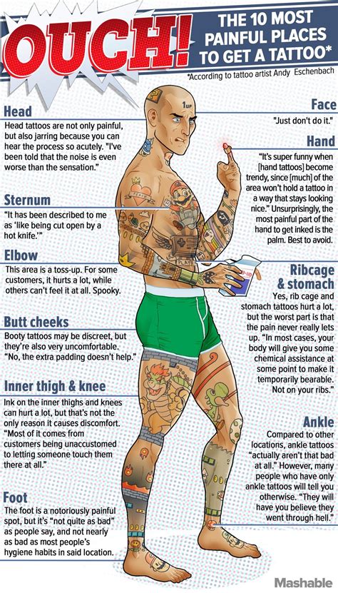 As Dez Partes Do Corpo Mais Dolorosas Para Tatuar