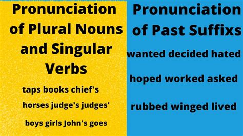 Pronunciation Of Plural Nouns Singular Verbs And Past Suffixs Youtube