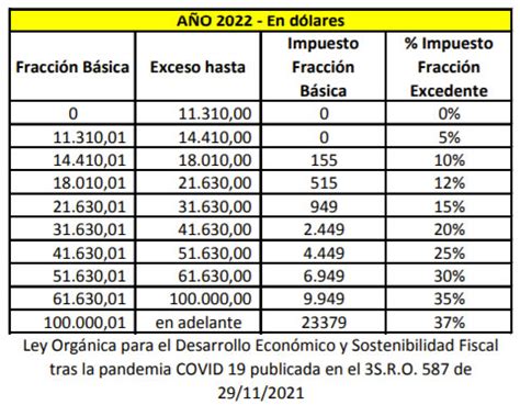 Tabla De Impuesto A La Renta En Ecuador Ecuadorlegalonline My Xxx Hot