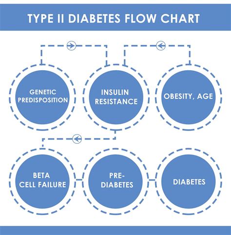 But it's become more common in children and teens over the past 20 years, largely because more young people are overweight or world journal of diabetes: Diabetes Mellitus: Types, Symptoms, Causes, Treatments ...