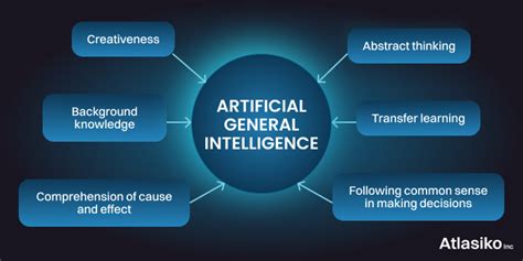 What Is Artificial General Intelligence Atlasiko Inc