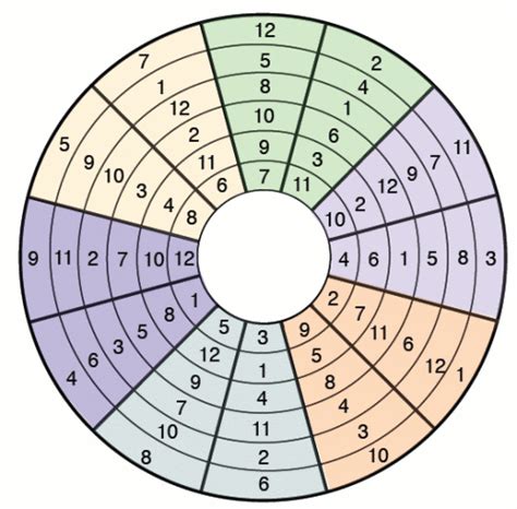 So, practice questions on reasoning puzzles pdf with answers and shine in the topic of the puzzle in the reasoning section. Clock sudoku solution | plus.maths.org