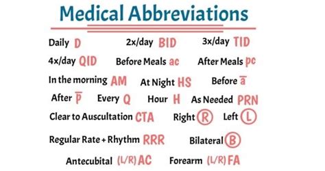 Nursing Medical Abbreviations Acronyms And Definitions Studypk
