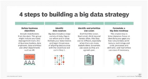 How To Build An Enterprise Big Data Strategy In 4 Steps
