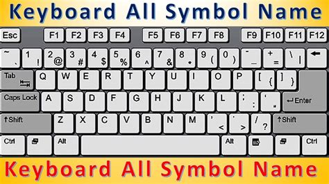 Meanings Of Computer Keyboard Symbols Imagesee