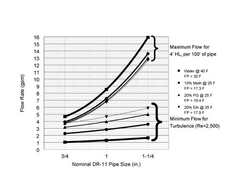 5 Tips On Designing Vertical Or Slinky Geothermal Loop Fields