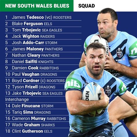 Clive churchill medal winner ryan papenhuyzen is among seven players added to the nsw blues' extended james tedesco has not missed a state of origin game since making his debut in game 3 of the 2016 series; NSW Blues State of Origin 3 team: Klemmer overlooked as ...