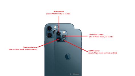 How To Use All 3 Cameras Iphone 11 Pro Max The Best Iphone For Photography In 2021 Digital