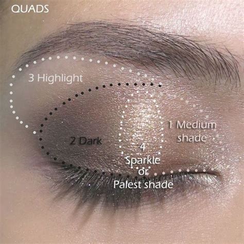How To Do Eyeshadow Makeup Tips Eyeshadow Eyeshadow Step By Step