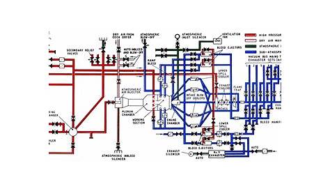 king air c90 fuel system schematic