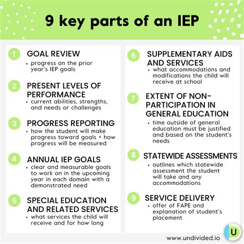 Key Parts Of An Iep