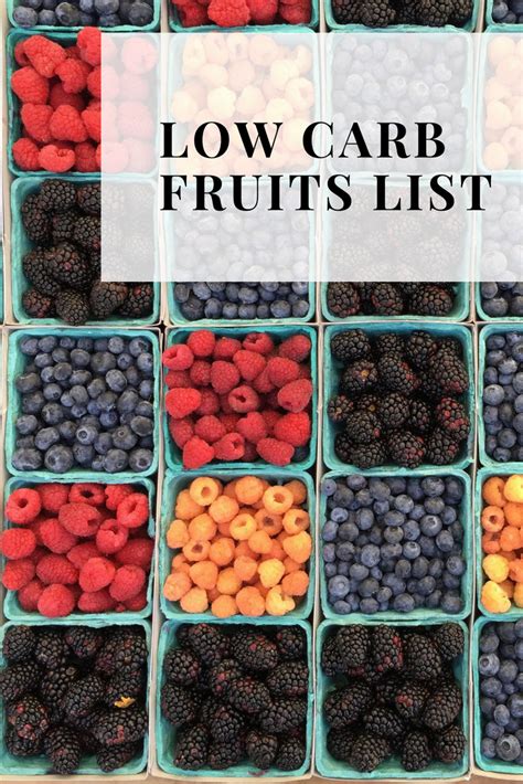 Low Carb Fruits List The Ultimate Guide To Keto Fruits The Keto Queens