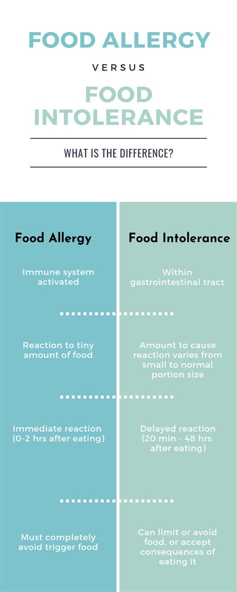 Whats The Difference Between A Food Intolerance And A Food Allergy