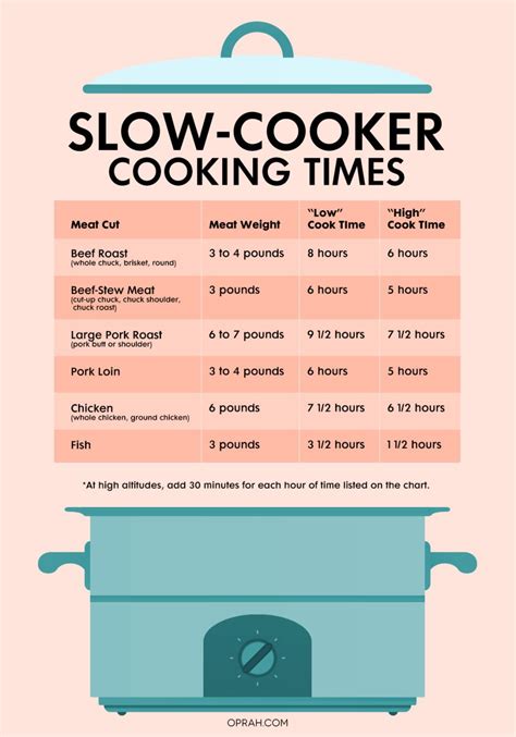 From Helping You Figure Out How Long To Cook A Pork Roast To Letting
