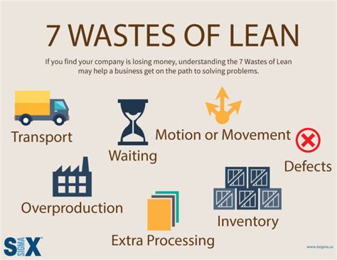 Infographic 7 Wastes Of Lean
