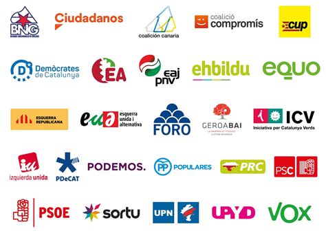 El blog de César MB La evolución de los logos de los partidos españoles