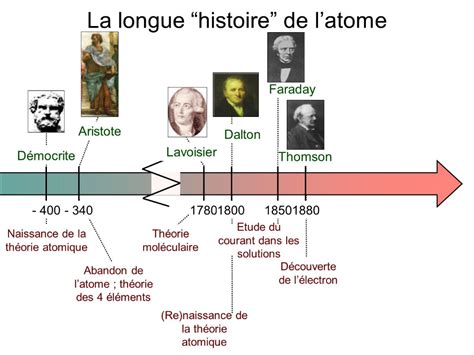 Frise Chronologique Histoire Frise Chronologique Chronologie Images