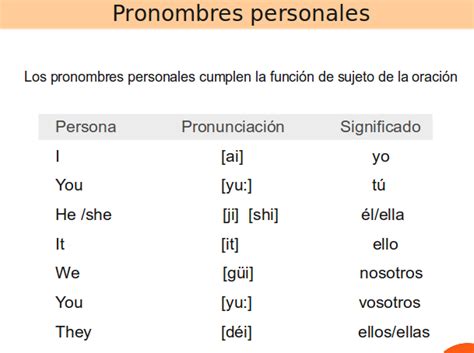 Pronombres Personales En Ingl S Aprendo En Ingl S