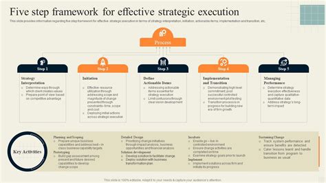 Five Step Framework For Effective Strategic Execution Effective