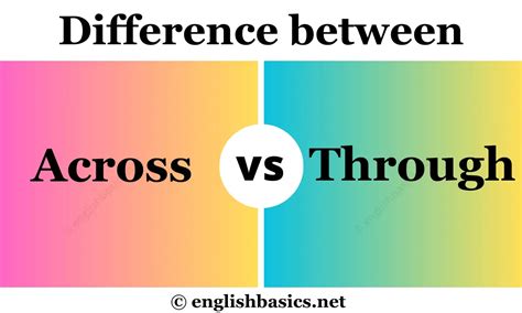 Across Vs Through Whats The Difference English Basics