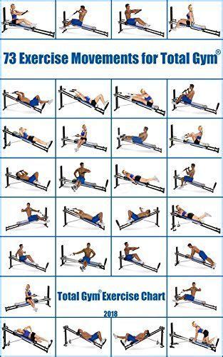 73 Exercise Movements For Total Gym® Total Gym® Exercise Chart