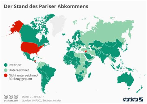Das pariser klimaschutzabkommen galt bei seiner verabschiedung als großer schritt auf dem weg zu mehr und effektiven klimaschutz. Infografik: Der Stand des Pariser Abkommens | Statista