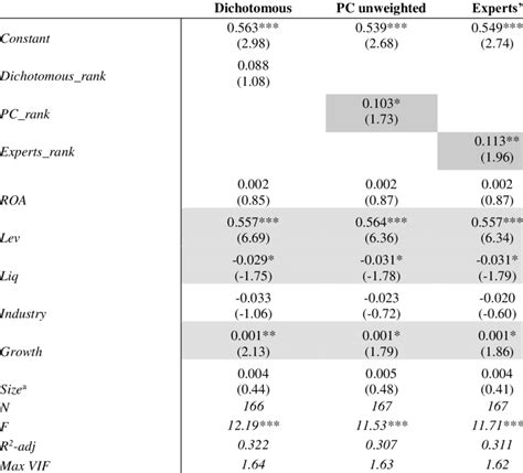 Multivariate Analysis Results Download Table