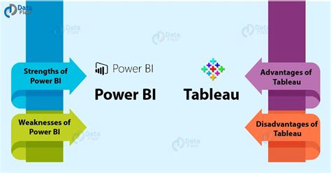 When it comes to pricing, power bi is a lot. Microsoft Power BI vs Tableau - With their Pros and Cons ...