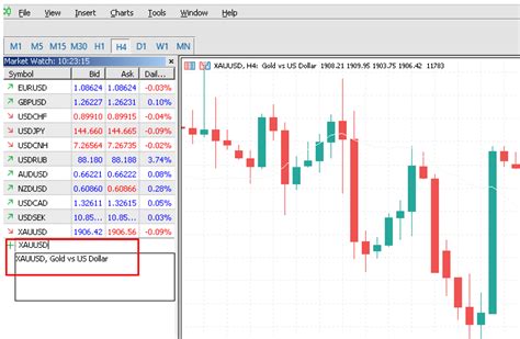 How To Trade Xauusd Gold On Mt4 And Mt5 A Detailed Guide