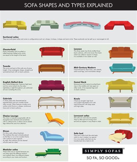 Sofa Styling Interior Design Guide Types Of Sofas