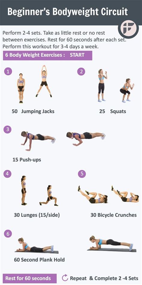 Beginner Fat Loss Workouts That You Can Do At Home Easily Trimmedandtoned