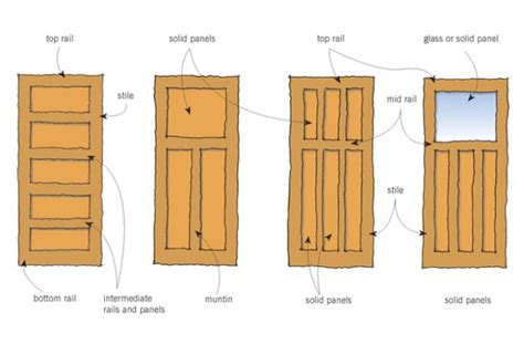 The gap between the rough opening & the door frame. Doors | BRANZ Renovate