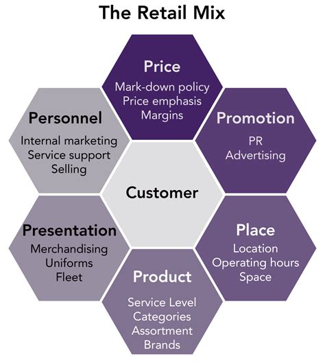 What Is Retail Marketing Strategies Types Examples Updated