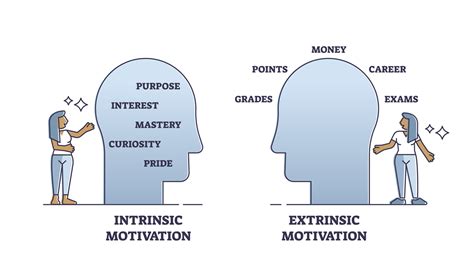Intrinsische Motivation Fördern 3 Tipps Wie Es Dir Gelingen Kann