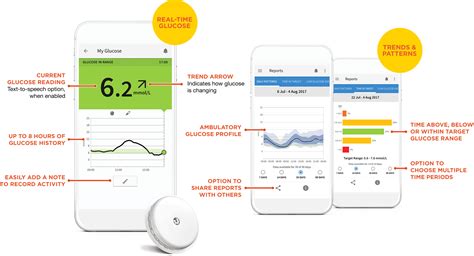 Digital Health Solutions For The Freestyle Libre System Cm Freestyle Blood Glucose Meters